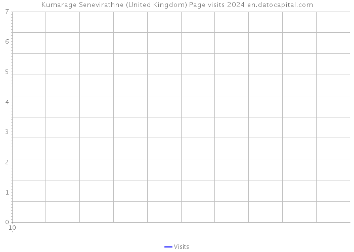 Kumarage Senevirathne (United Kingdom) Page visits 2024 