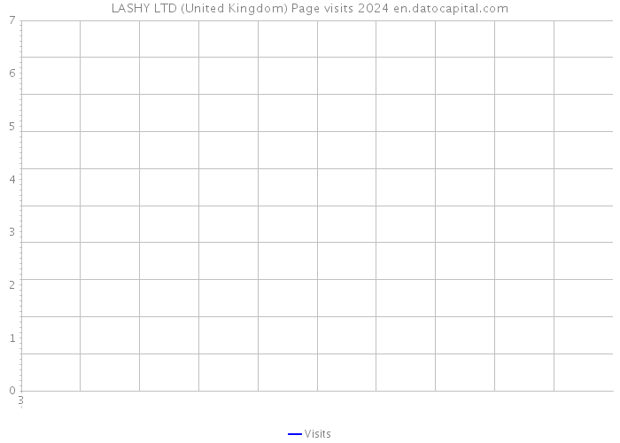 LASHY LTD (United Kingdom) Page visits 2024 