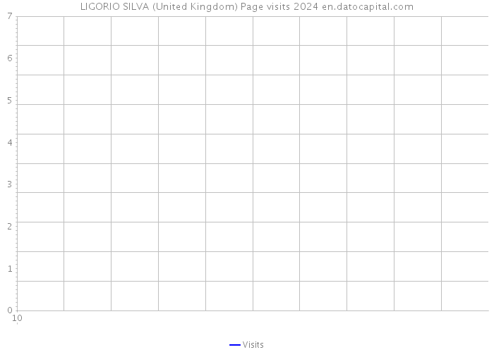 LIGORIO SILVA (United Kingdom) Page visits 2024 
