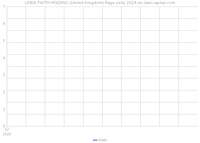 LINDA FAITH HOLDING (United Kingdom) Page visits 2024 