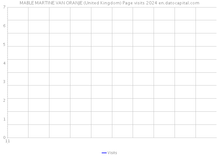 MABLE MARTINE VAN ORANJE (United Kingdom) Page visits 2024 
