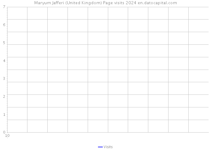Maryum Jafferi (United Kingdom) Page visits 2024 