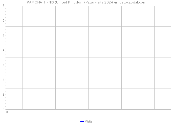 RAMONA TIPNIS (United Kingdom) Page visits 2024 