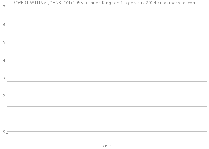 ROBERT WILLIAM JOHNSTON (1955) (United Kingdom) Page visits 2024 