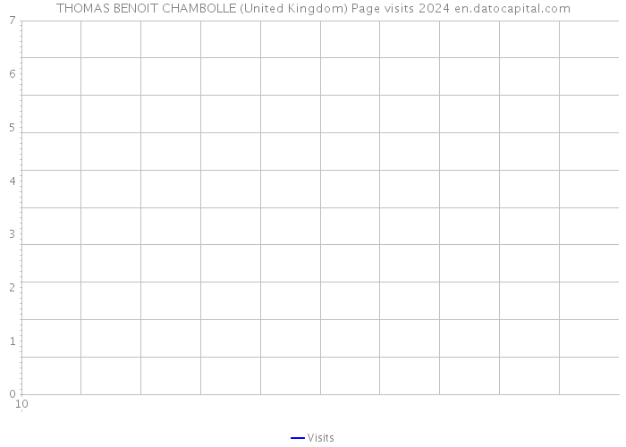 THOMAS BENOIT CHAMBOLLE (United Kingdom) Page visits 2024 