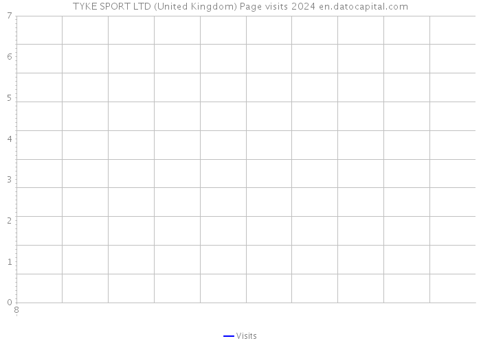 TYKE SPORT LTD (United Kingdom) Page visits 2024 