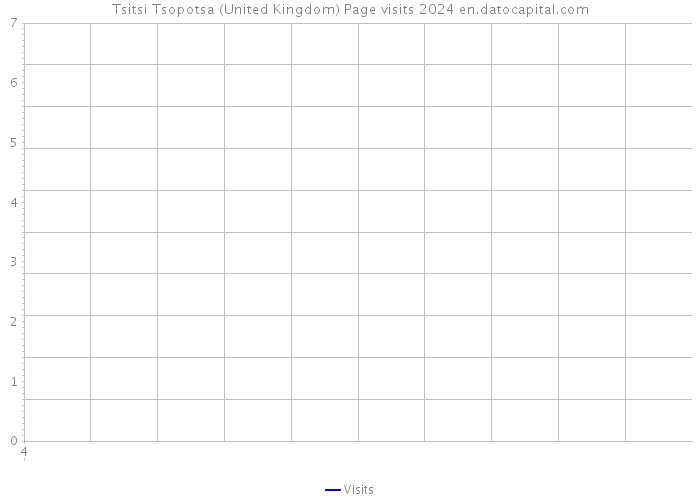 Tsitsi Tsopotsa (United Kingdom) Page visits 2024 