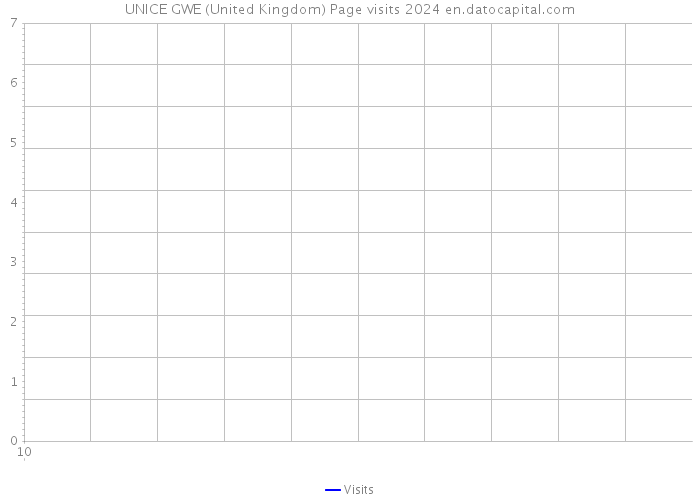 UNICE GWE (United Kingdom) Page visits 2024 