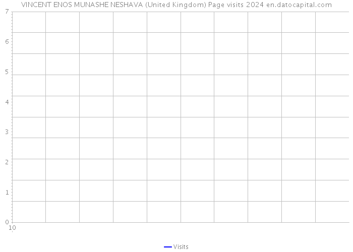 VINCENT ENOS MUNASHE NESHAVA (United Kingdom) Page visits 2024 