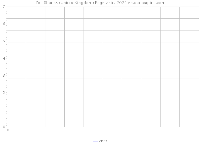 Zoe Shanks (United Kingdom) Page visits 2024 