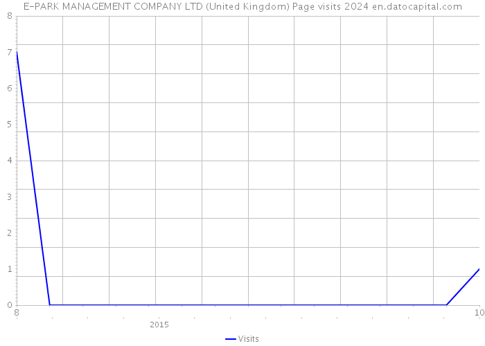 E-PARK MANAGEMENT COMPANY LTD (United Kingdom) Page visits 2024 