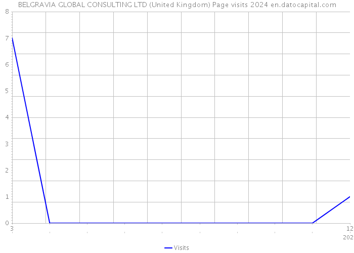 BELGRAVIA GLOBAL CONSULTING LTD (United Kingdom) Page visits 2024 