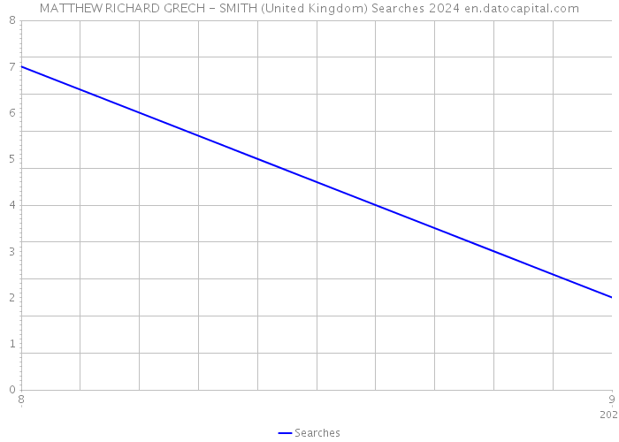 MATTHEW RICHARD GRECH - SMITH (United Kingdom) Searches 2024 