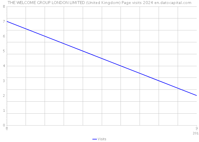 THE WELCOME GROUP LONDON LIMITED (United Kingdom) Page visits 2024 