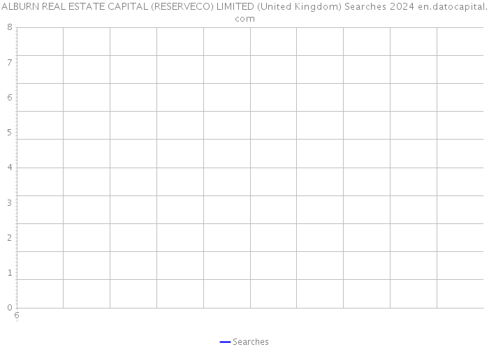 ALBURN REAL ESTATE CAPITAL (RESERVECO) LIMITED (United Kingdom) Searches 2024 