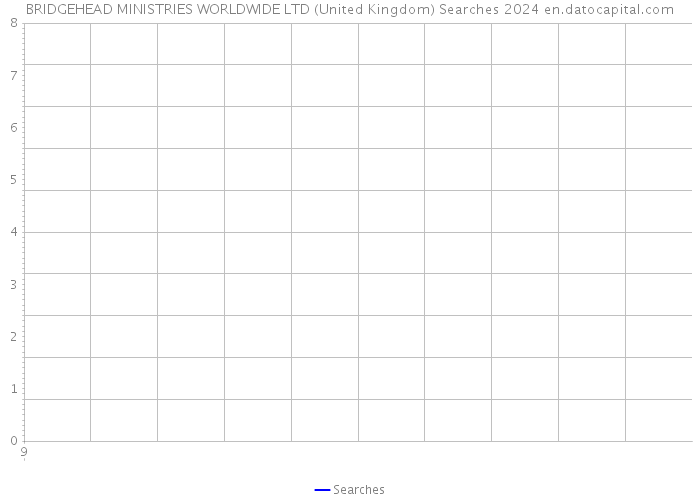 BRIDGEHEAD MINISTRIES WORLDWIDE LTD (United Kingdom) Searches 2024 