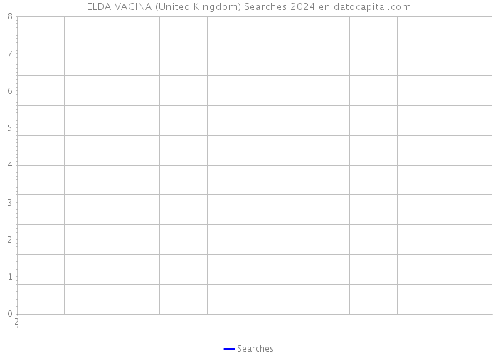 ELDA VAGINA (United Kingdom) Searches 2024 