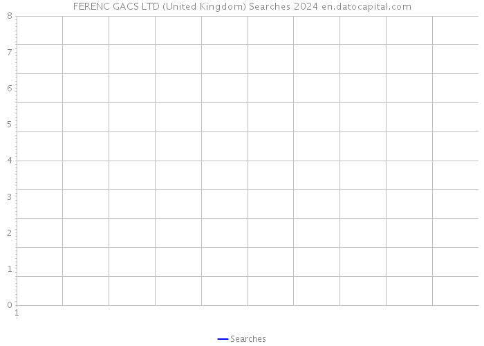 FERENC GACS LTD (United Kingdom) Searches 2024 