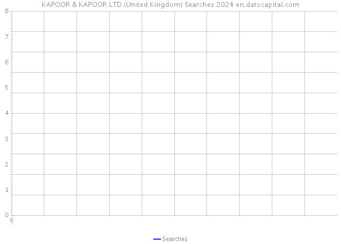 KAPOOR & KAPOOR LTD (United Kingdom) Searches 2024 