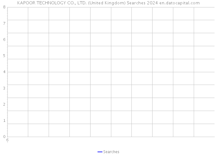 KAPOOR TECHNOLOGY CO., LTD. (United Kingdom) Searches 2024 