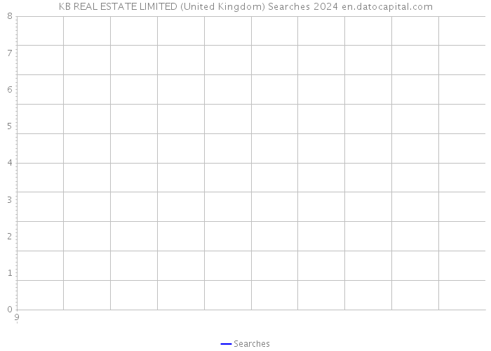KB REAL ESTATE LIMITED (United Kingdom) Searches 2024 