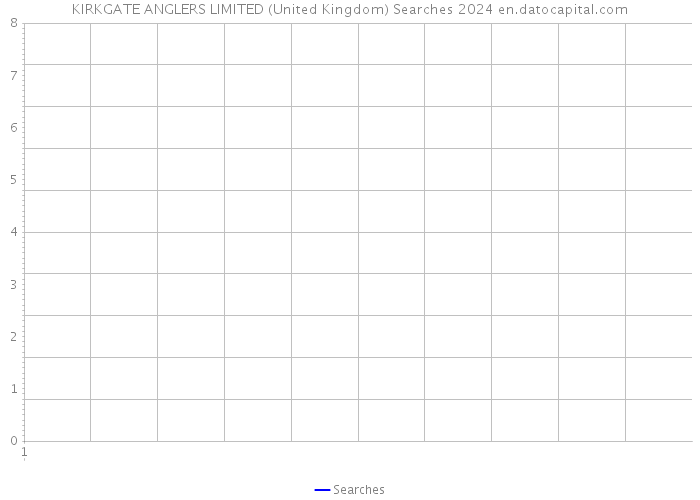 KIRKGATE ANGLERS LIMITED (United Kingdom) Searches 2024 