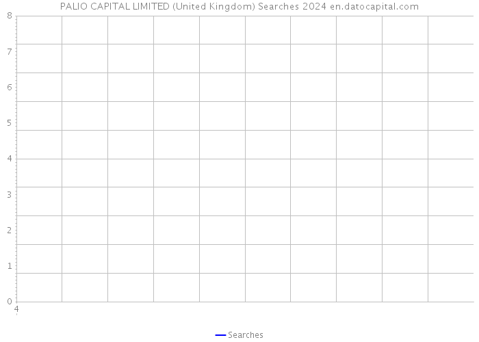 PALIO CAPITAL LIMITED (United Kingdom) Searches 2024 