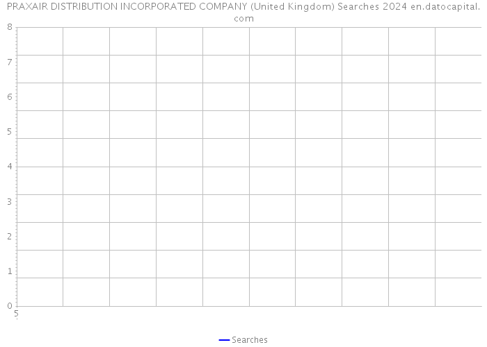 PRAXAIR DISTRIBUTION INCORPORATED COMPANY (United Kingdom) Searches 2024 