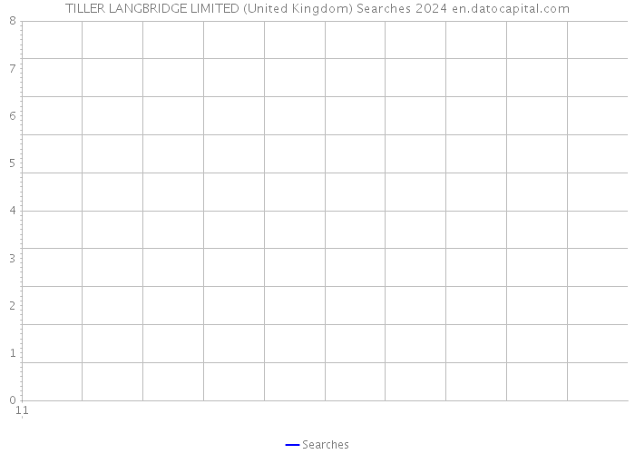 TILLER LANGBRIDGE LIMITED (United Kingdom) Searches 2024 