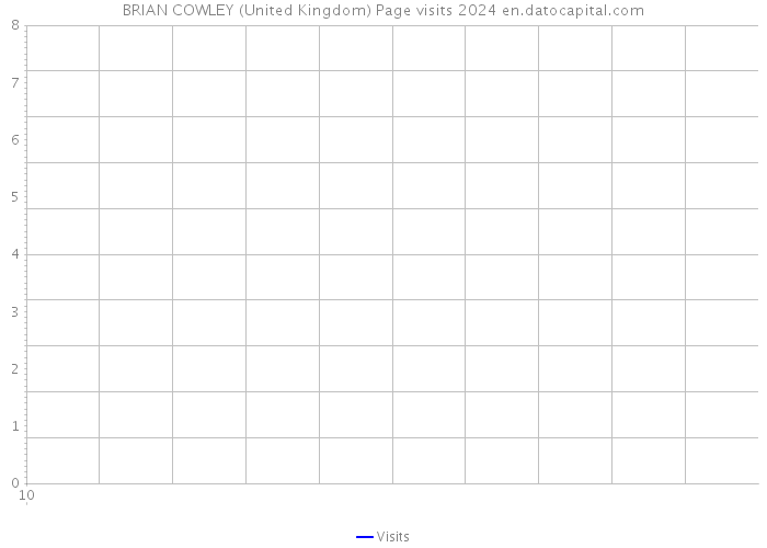 BRIAN COWLEY (United Kingdom) Page visits 2024 