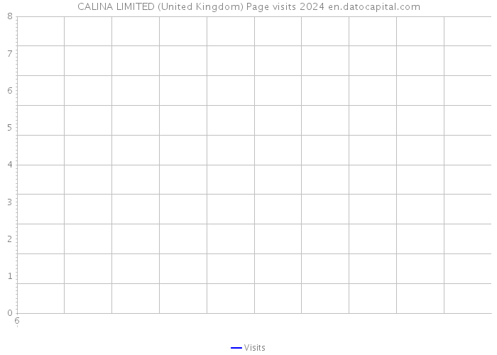 CALINA LIMITED (United Kingdom) Page visits 2024 