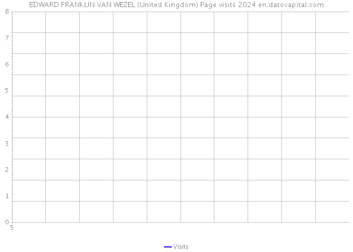 EDWARD FRANKLIN VAN WEZEL (United Kingdom) Page visits 2024 