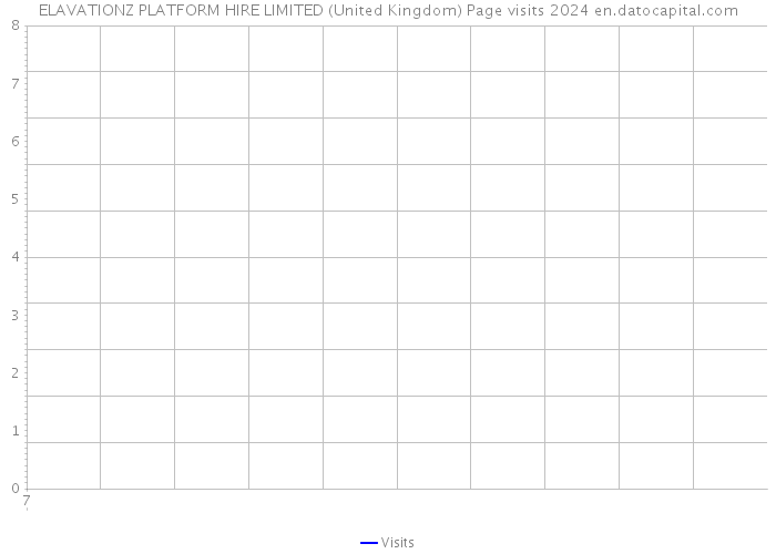 ELAVATIONZ PLATFORM HIRE LIMITED (United Kingdom) Page visits 2024 