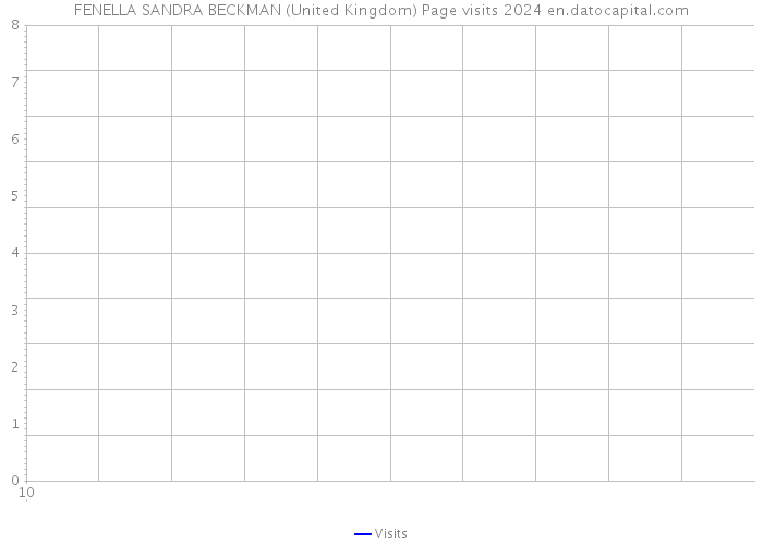 FENELLA SANDRA BECKMAN (United Kingdom) Page visits 2024 