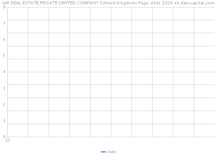IAR REAL ESTATE PRIVATE LIMITED COMPANY (United Kingdom) Page visits 2024 