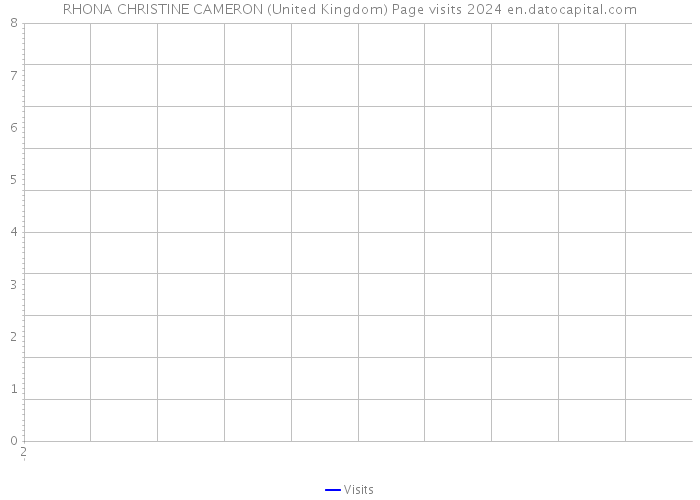 RHONA CHRISTINE CAMERON (United Kingdom) Page visits 2024 