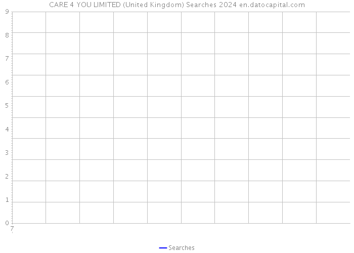 CARE 4 YOU LIMITED (United Kingdom) Searches 2024 