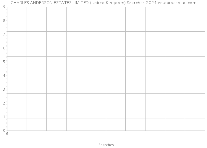 CHARLES ANDERSON ESTATES LIMITED (United Kingdom) Searches 2024 