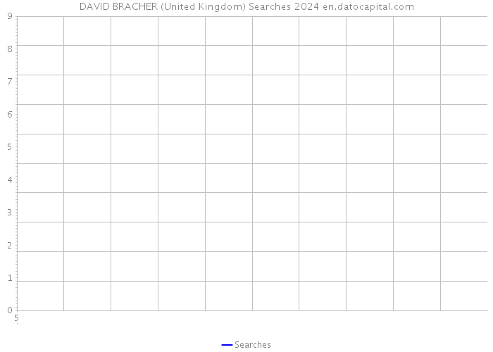 DAVID BRACHER (United Kingdom) Searches 2024 