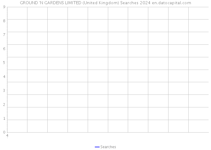 GROUND 'N GARDENS LIMITED (United Kingdom) Searches 2024 
