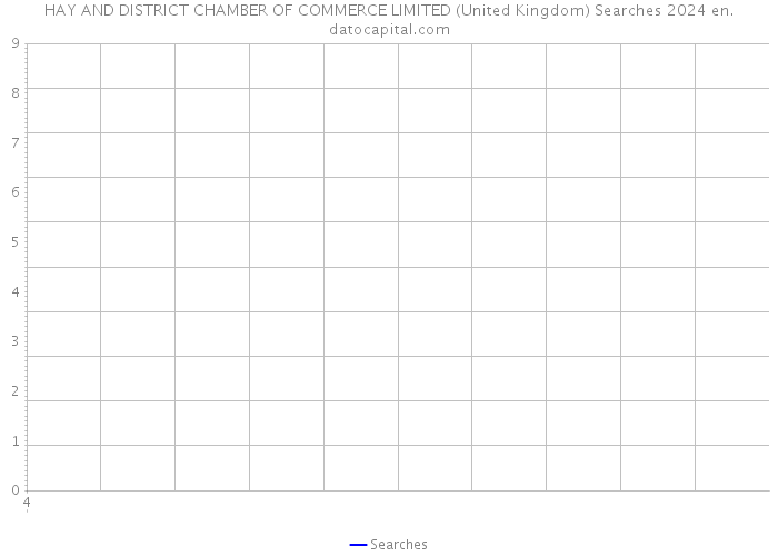 HAY AND DISTRICT CHAMBER OF COMMERCE LIMITED (United Kingdom) Searches 2024 