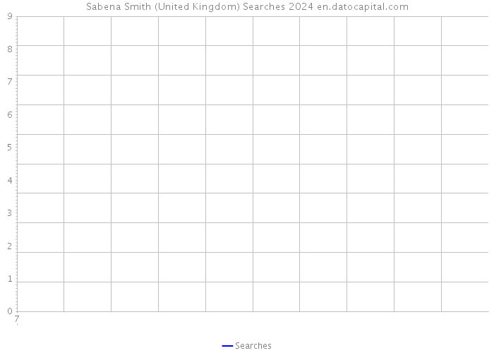 Sabena Smith (United Kingdom) Searches 2024 