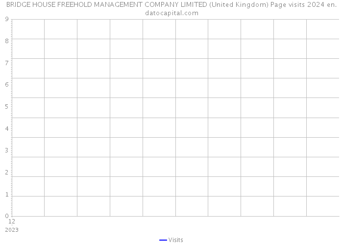 BRIDGE HOUSE FREEHOLD MANAGEMENT COMPANY LIMITED (United Kingdom) Page visits 2024 