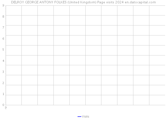 DELROY GEORGE ANTONY FOLKES (United Kingdom) Page visits 2024 