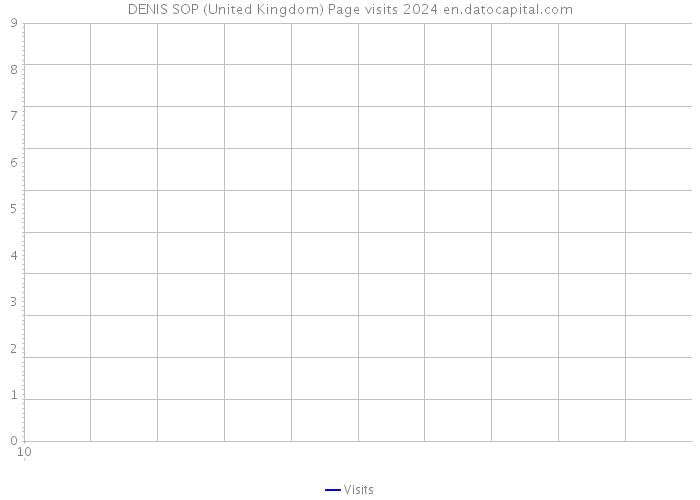 DENIS SOP (United Kingdom) Page visits 2024 