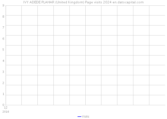 IVY ADEDE PLAHAR (United Kingdom) Page visits 2024 