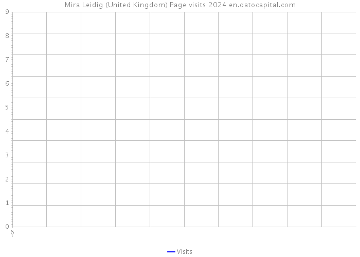 Mira Leidig (United Kingdom) Page visits 2024 
