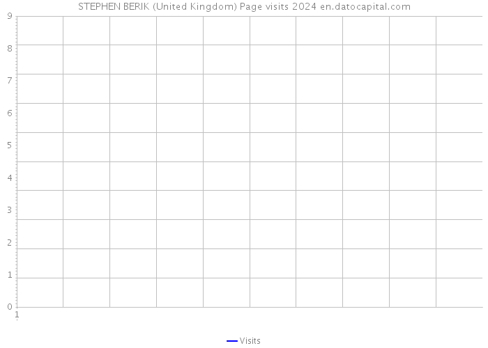STEPHEN BERIK (United Kingdom) Page visits 2024 