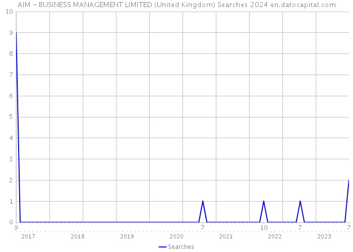 AIM - BUSINESS MANAGEMENT LIMITED (United Kingdom) Searches 2024 