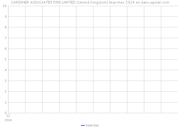 GARDINER ASSOCIATES FIRE LIMITED (United Kingdom) Searches 2024 